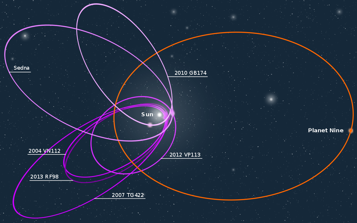 1200px-Planet_Nine_Orbit.svg.png