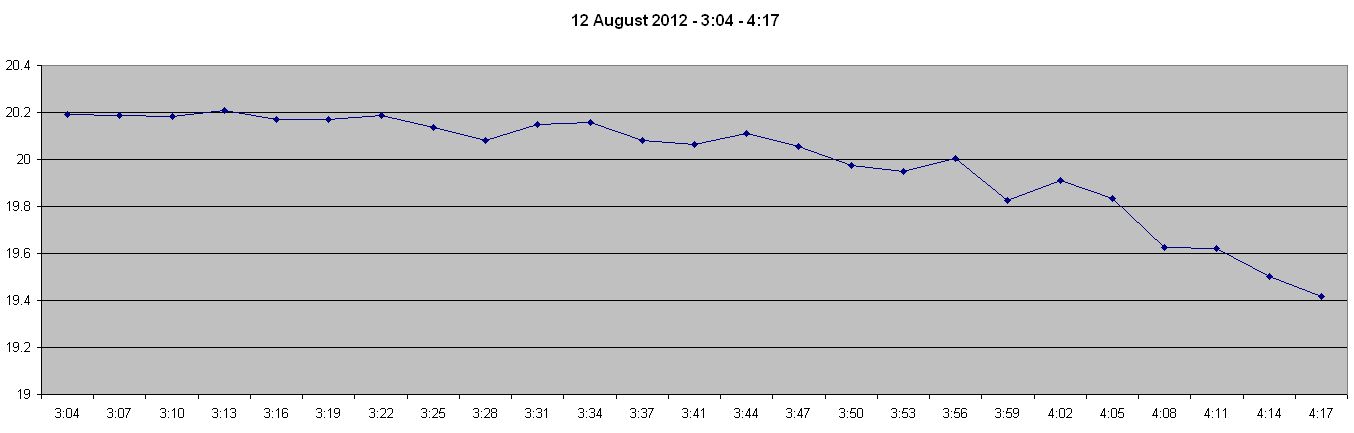 12 august 2012.jpg