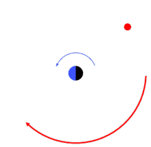 220px-Retrogradeorbit.gif