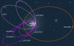260px-Planet_Nine_Orbit.svg.png