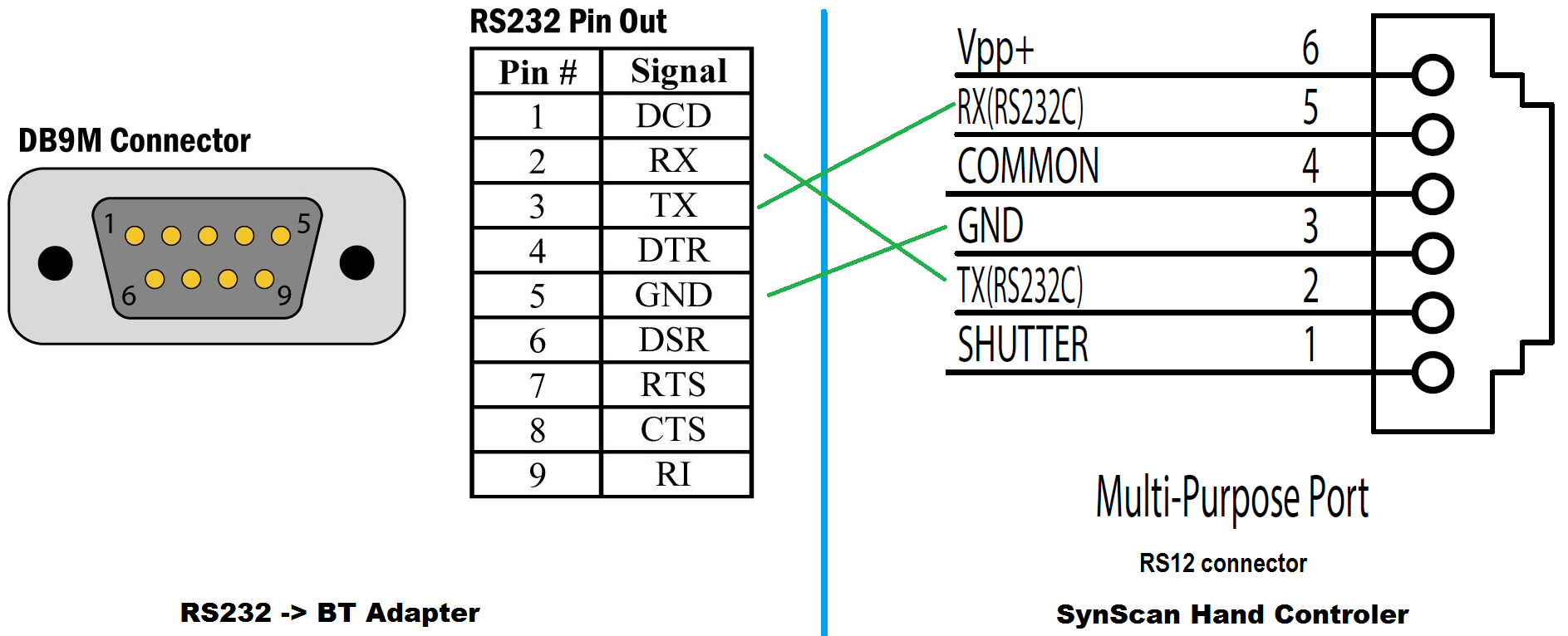 Adaptor BlueTooth.png