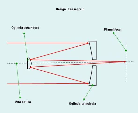 Cassegrain.jpg