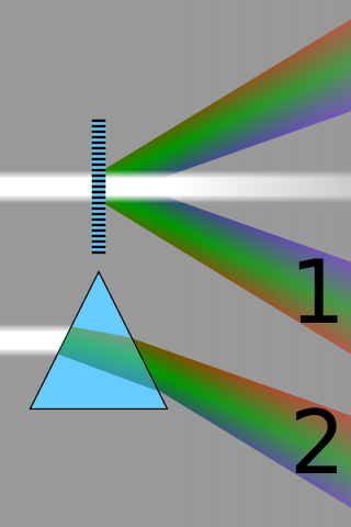 Comparison_refraction_diffraction_spectra.svg.png