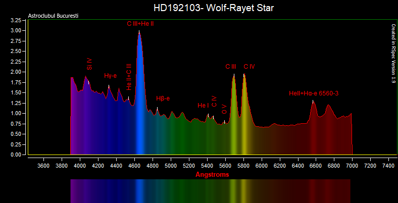 HD192103- Wolf-Rayet star.png
