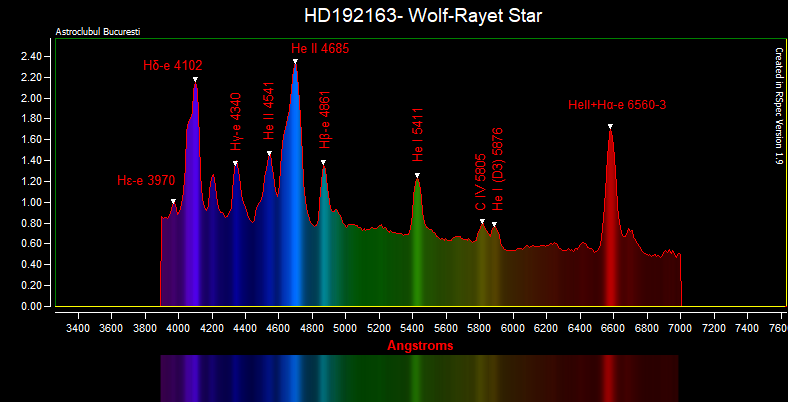 HD192163- Wolf-Rayet star.png