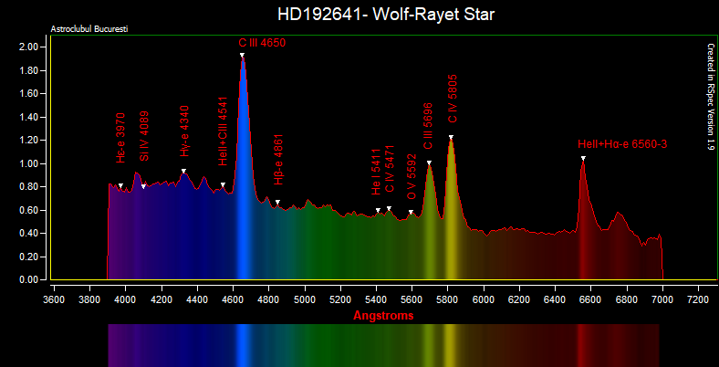 HD192641- Wolf-Rayet star.png