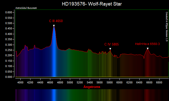 HD193576- Wolf-Rayet star.png