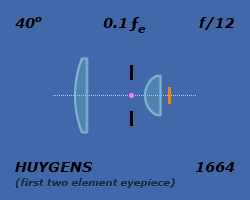 huygens.gif