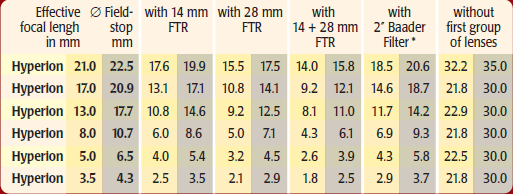hyp-ftr.PNG