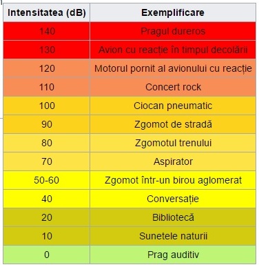 intensitatea sonora.jpg