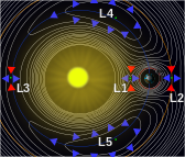 Lagrange_2 points2010 TK7.svg.png