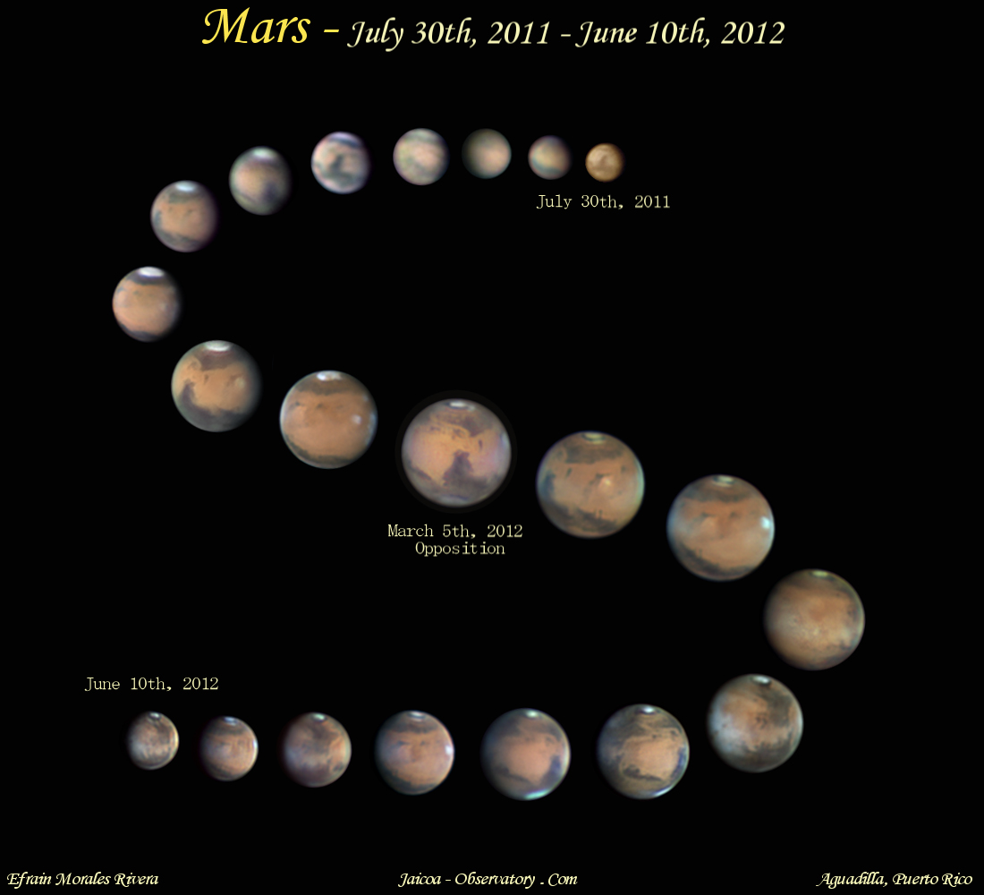 Mars-phases.jpg