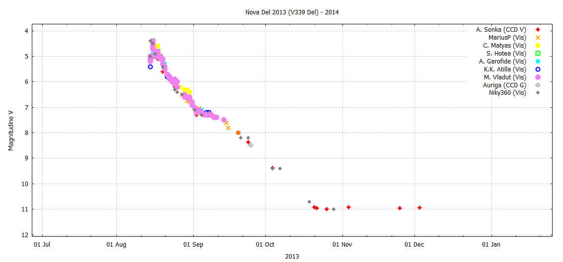 ndel2013-astronomyro-20130108.png