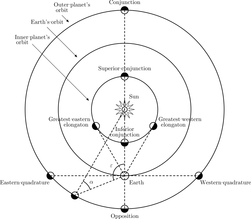 Positional_astronomy.gif