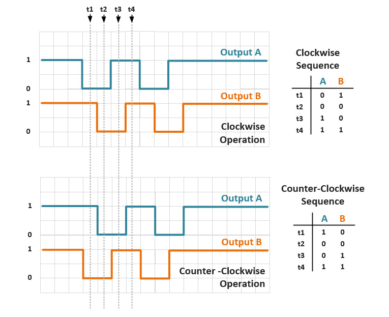 rotary-encoder-waveform-v2.jpg