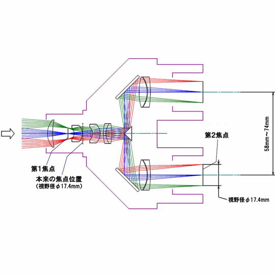 schema vizor binocular activ.jpg