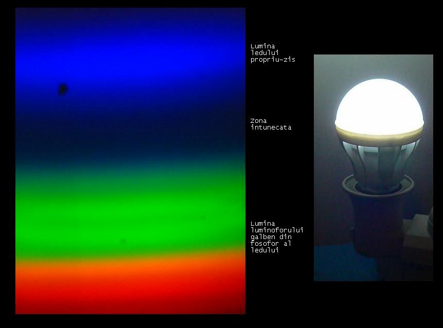 spectru_led_alb.JPG