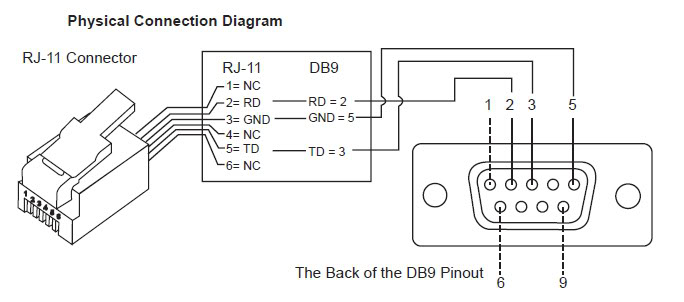 synscan_db9_pinout.jpg