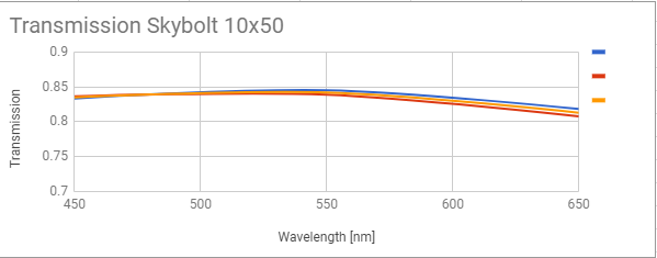 transfer-curve.png