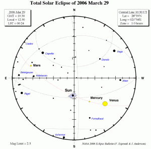 Eclipsa totala de Soare din 29 martie 2006 - cerul in timpul eclipsei
