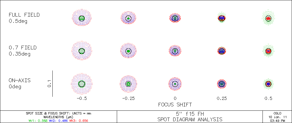 127mmf15FH-spot.jpg
