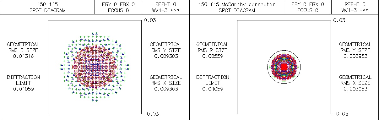 150 f15 comparativ.jpg