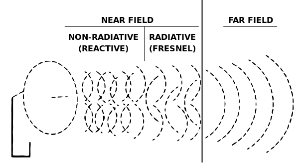 618px-FarNearFields-USP-4998112-1.svg.png