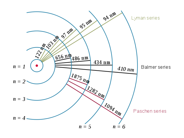 640px-Hydrogen_transitions.svg.png