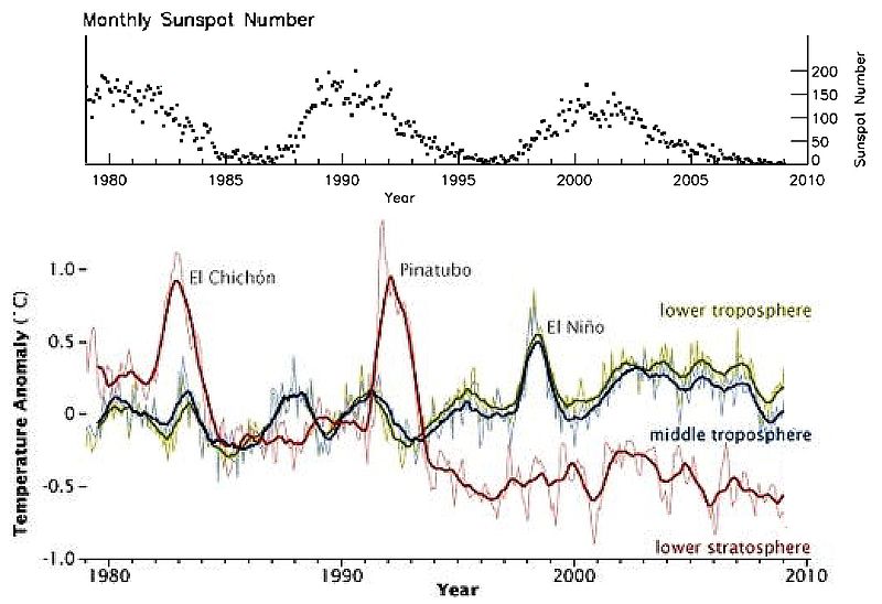 800px-NASAdata1979to2009.jpg