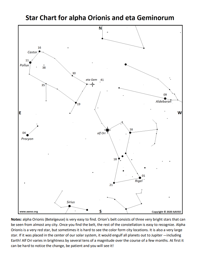 AAVSO-Betelgeus.png