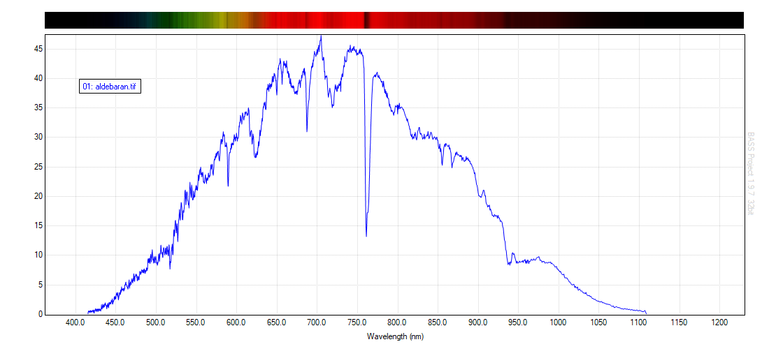 aldebaran spectrum and graphic.png
