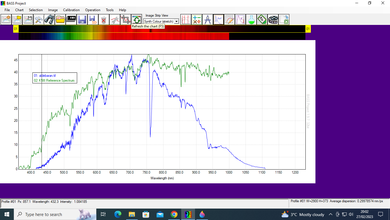 aldebaran spectrum and k5 spectral class reference.png