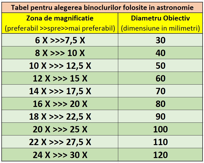 AlegeraBinoclurilorASTRO.jpg