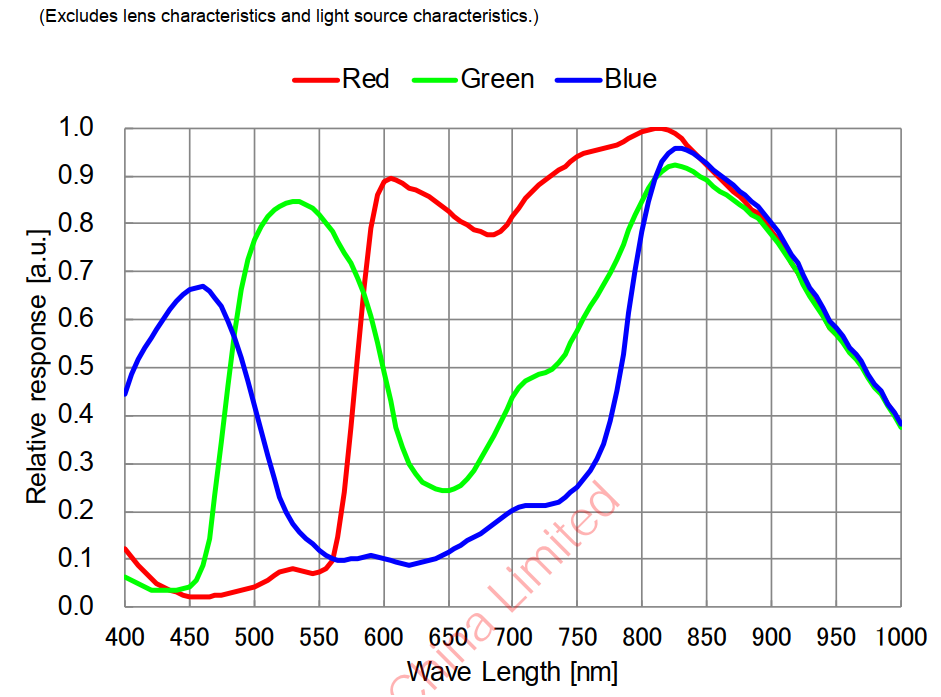 ASI462-QE-curve.png