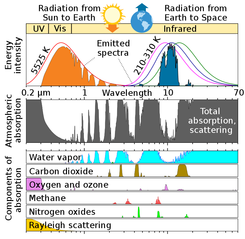 Atmospheric_Transmission.svg.png