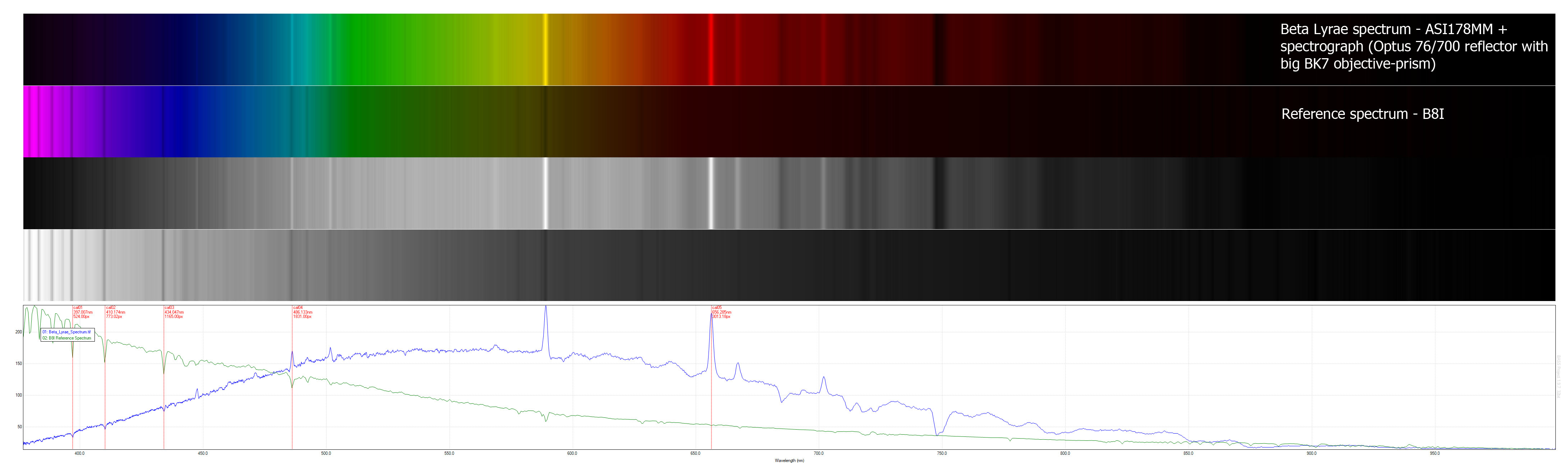 Beta_Lyrae_Spectrum-Reference-B8I_Spectrum_comparison.jpg