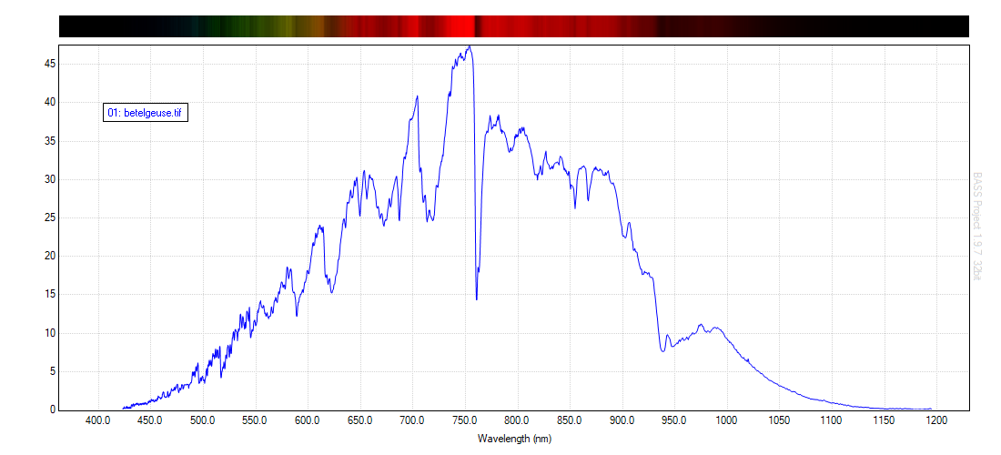 betelgeuse spectrum and graphic.png