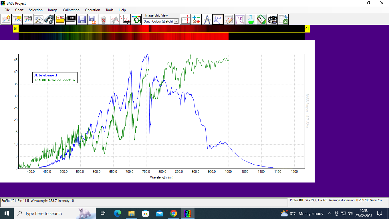 betelgeuse spectrum and m4 spectral class reference.png