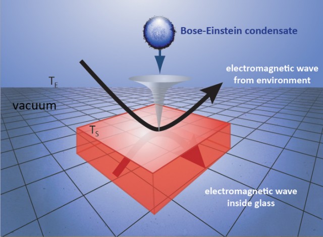bouncing back condensat Bose-Einstein.jpg