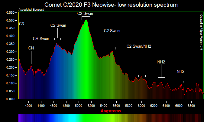 C2020 F3 Neowise- spectrum1.png