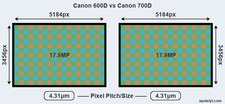 canon-600d-vs-canon-700d-resolution-a.png