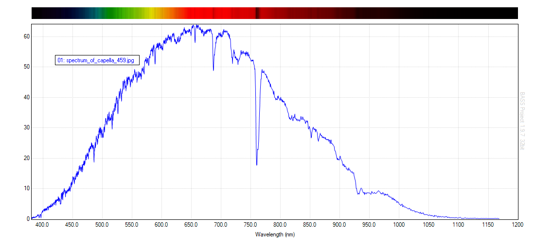 capella spectrum and graphic.png