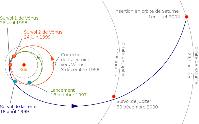 Cassini a.png