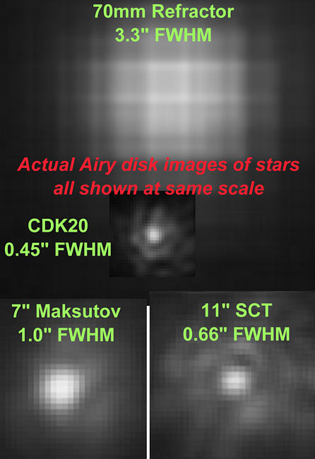 CDKAiryContextAnnotated2s.jpg