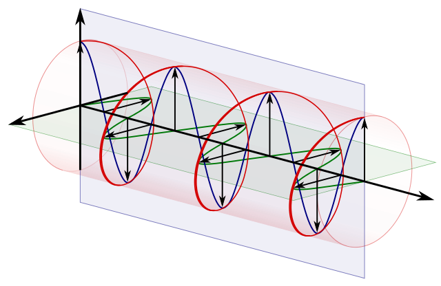 Circular.Polarization.Circularly.Polarized.Light_With.Components_Left.Handed.svg.png