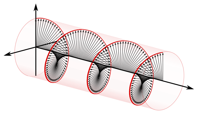 Circular.Polarization.Circularly.Polarized.Light_Without.Components_Left.Handed.svg.png