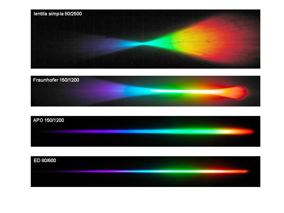 Clase de raspuns spectral.jpg