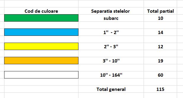 Cod culoare duble.Iulie.2020.JPG