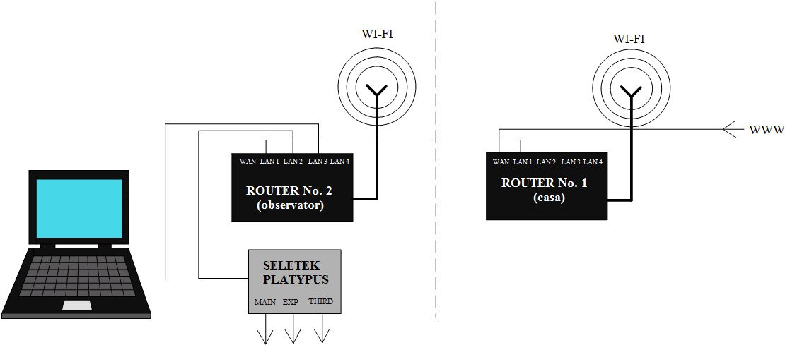 CONFIGURATIE ROUTERE ACTUALA.jpg