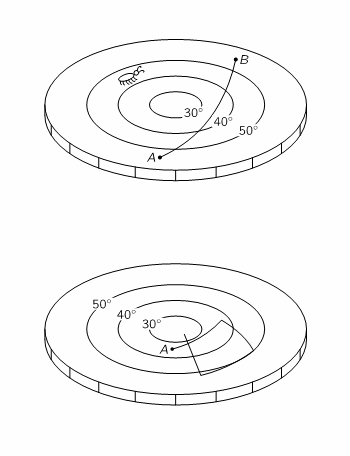 curvature.gif